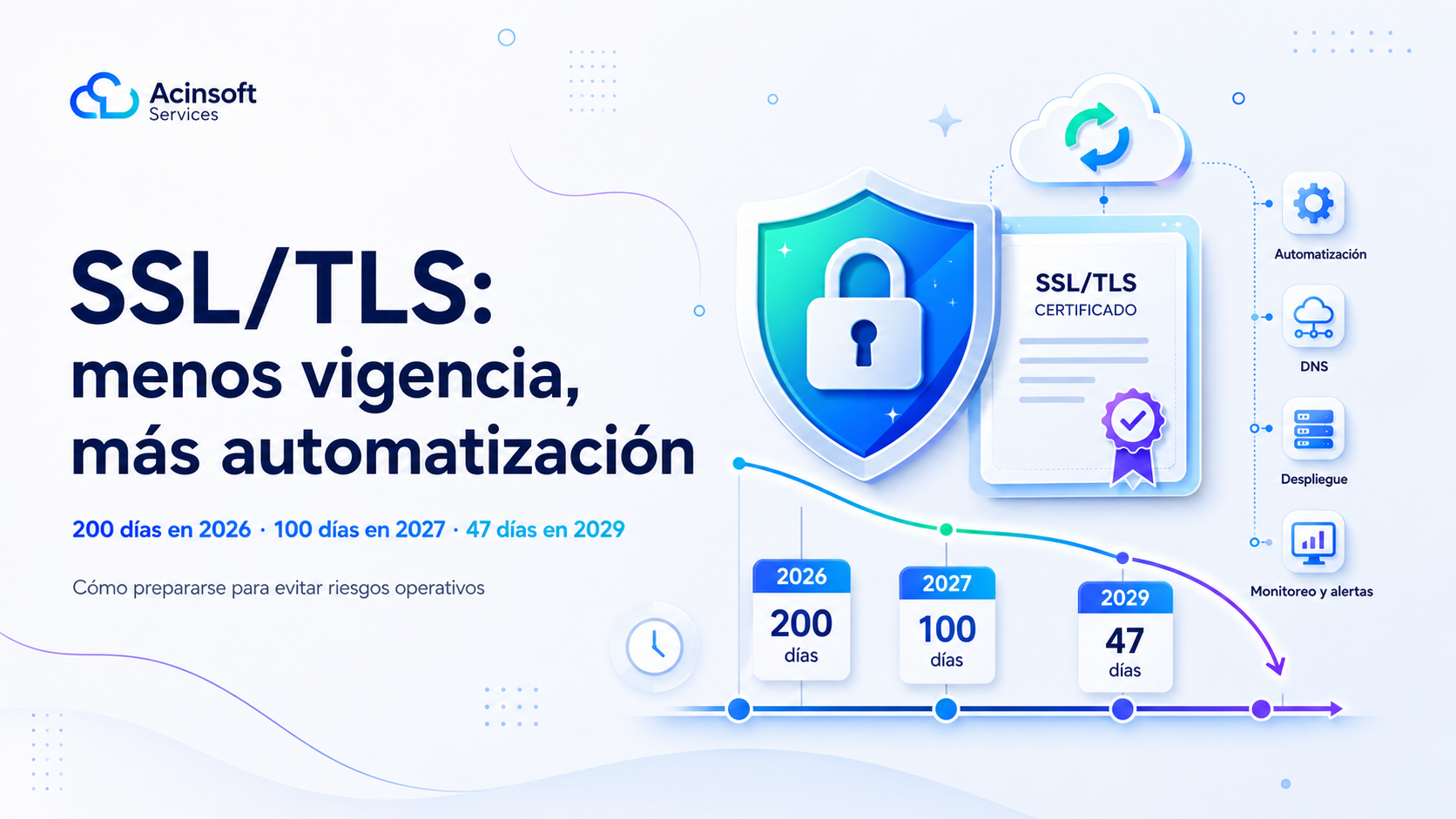 Certificados SSL más cortos: cómo prepararse para renovaciones de 47 días